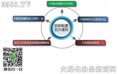 美容院薪资设计的3大致命误区!