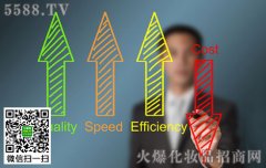 美容行业前景怎样,开美容院需要多少钱?