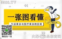 美容院如何做才能合法合规?